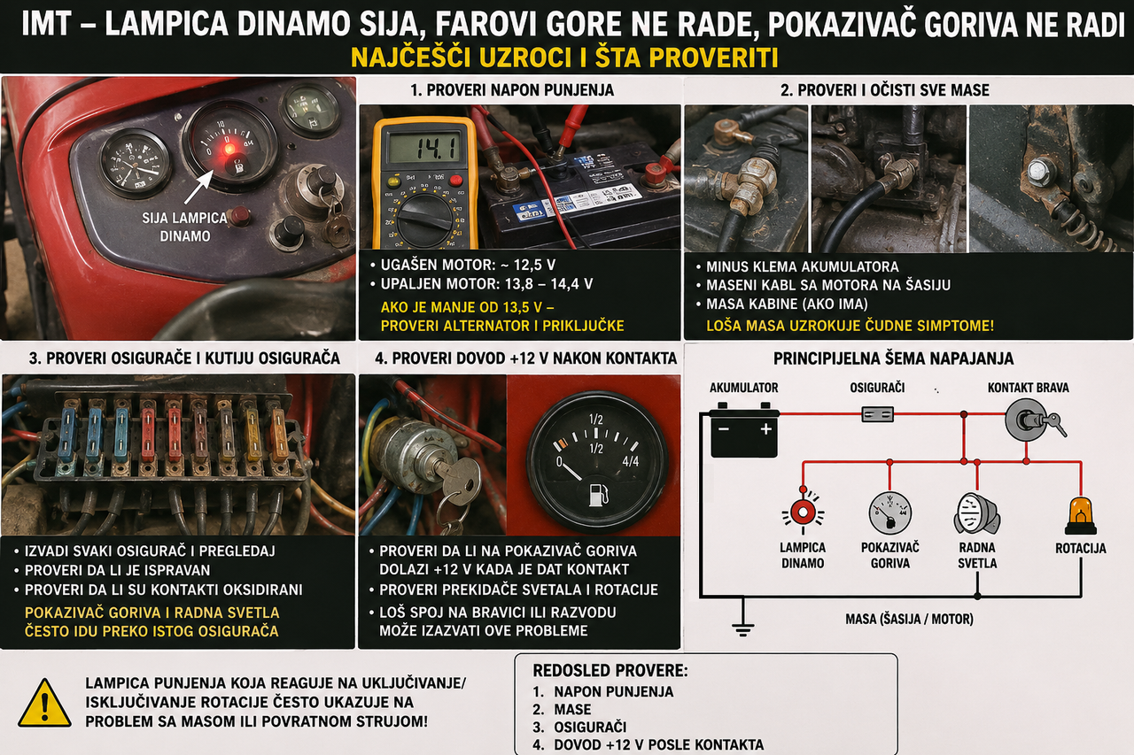 IMT-dijagram-za-resavanje-problema-elektrike.png