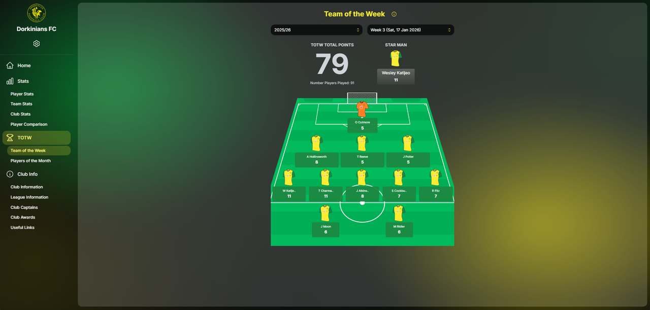 TOTW Desktop Screenshot