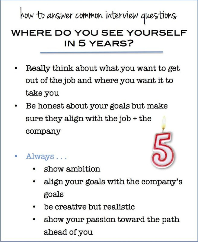 Common Job Interview Questions and Best Answers (20 Examples) 