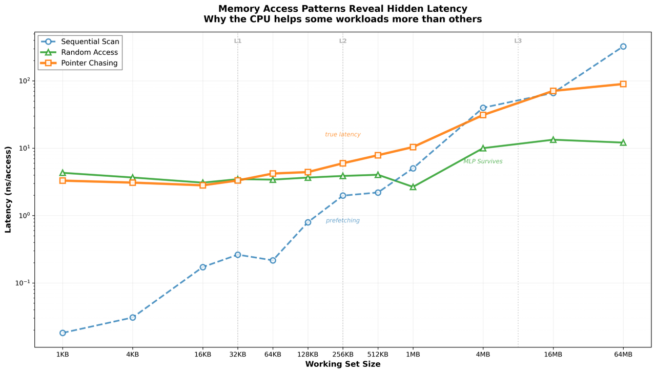 Hero graph
