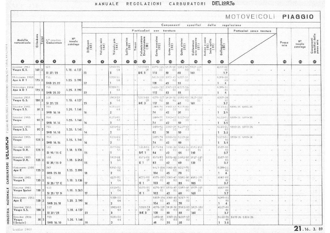 SHB-16-10-16-16-Vespa-50-90-SS-125