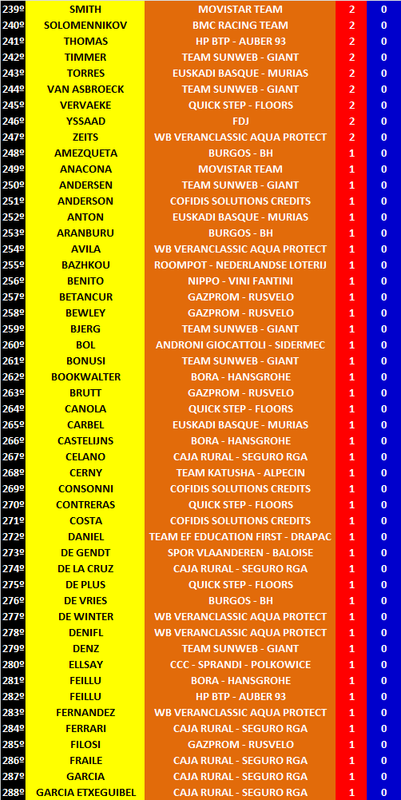 Ranking Anual UWT Copa6