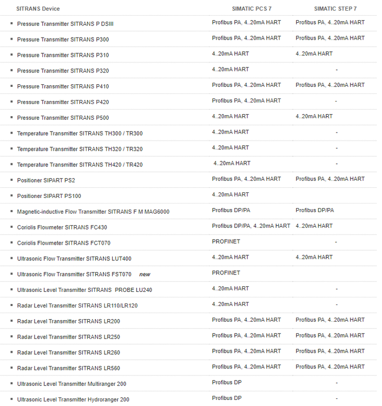 SITRANS Library - SIMATIC and PCS7 SITRANS Library - SIMATIC and PCS7