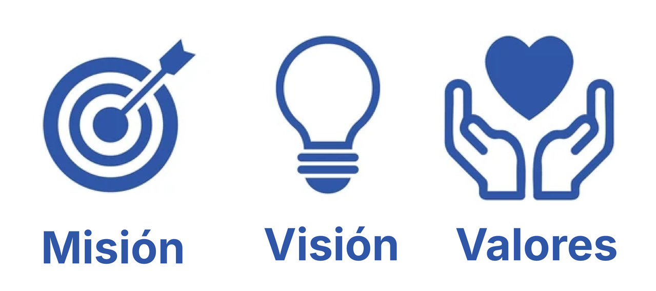 Misión y Visión