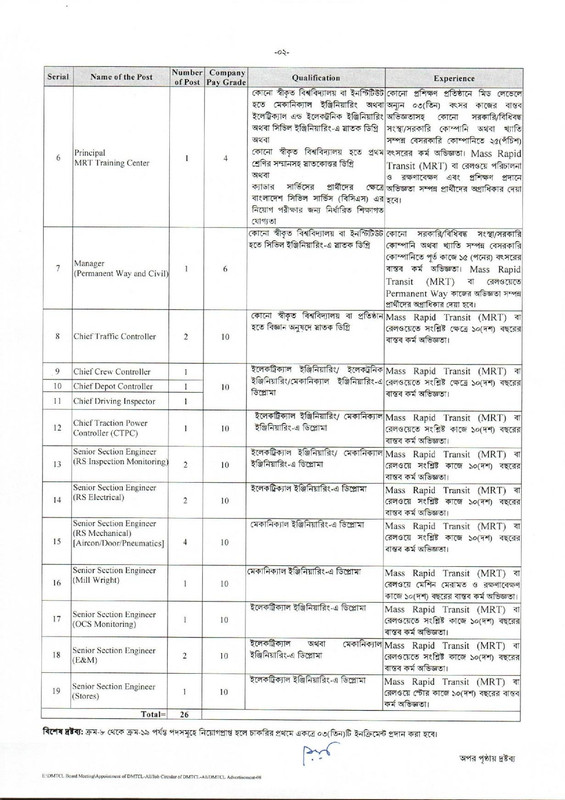 Dhaka Mass Transit Company Jobs Circular 2022 1