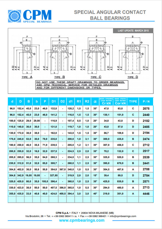 Подшипники ШРУСа CPM