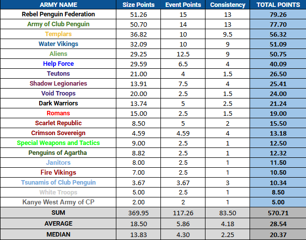 TTOTW [January 11-17]