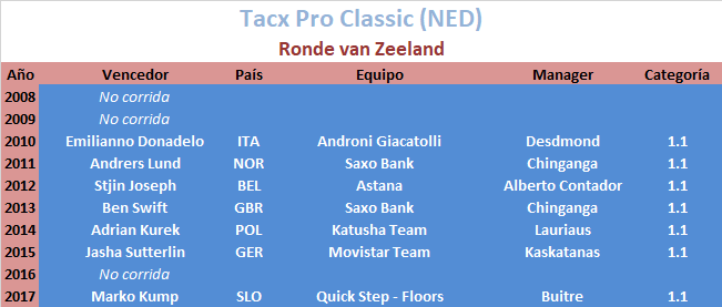 19/10/2019 Tacx Pro Classic / Ronde van Zeeland NED 1.2 Tacx-Pro-Classic-Ronde-van-Zeeland