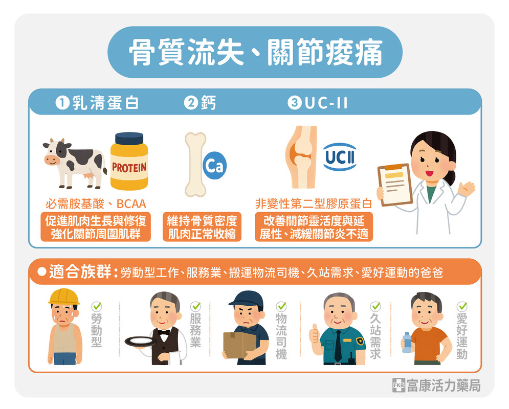 關節骨骼保養