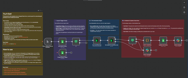 Automated Job Posting