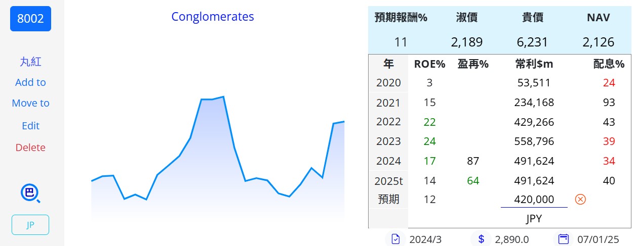 陳艾倫持股紀錄 - 頁 2 20250318