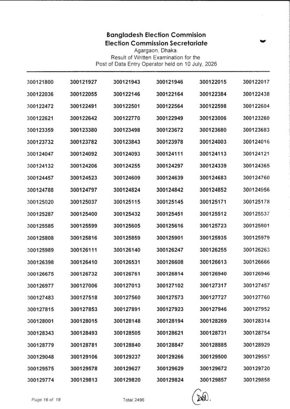 ECS-Data-Entry-Operator-Written-Exam-Result-2026-PDF-17