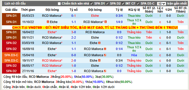 Thành tích đối đầu RCD Mallorca vs Elche