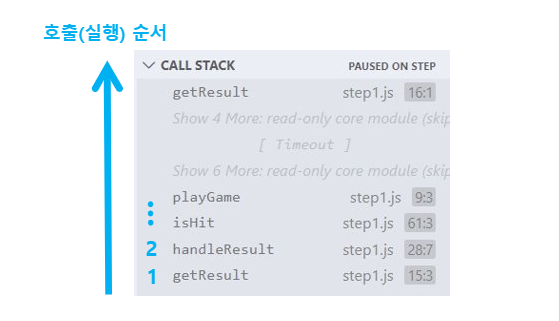 call stack