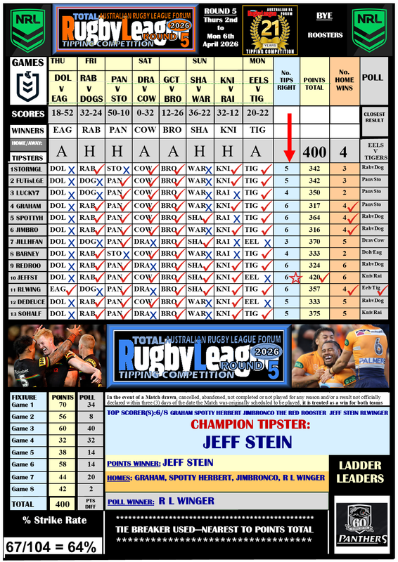 NRL-Tipping-Comp-Round-05.png