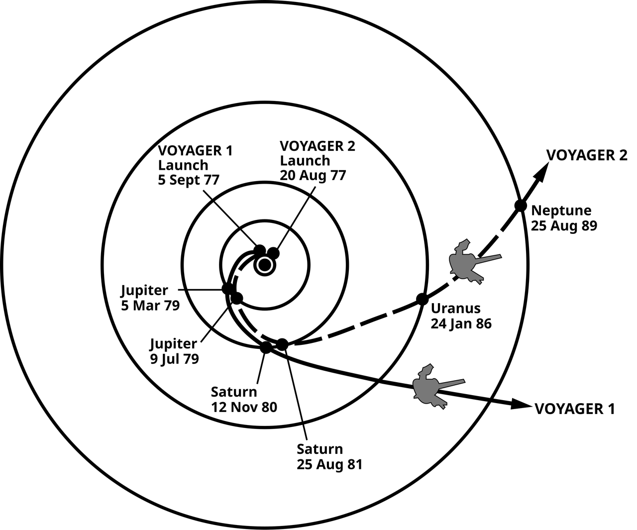 Voyager Path svg