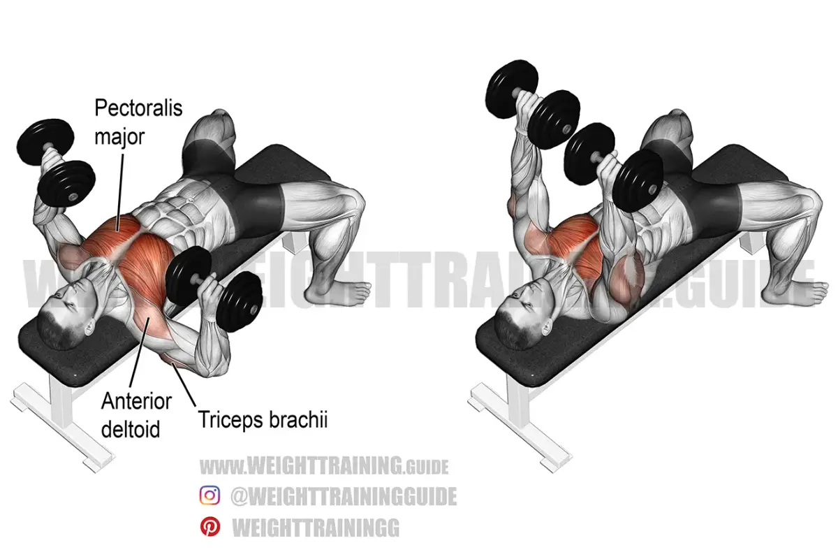 One-arm Flat Dumbbell Bench Press