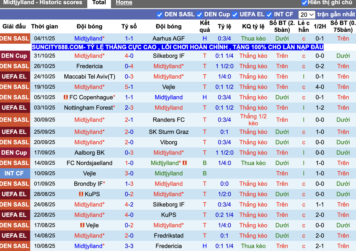 Phong độ Midtjylland