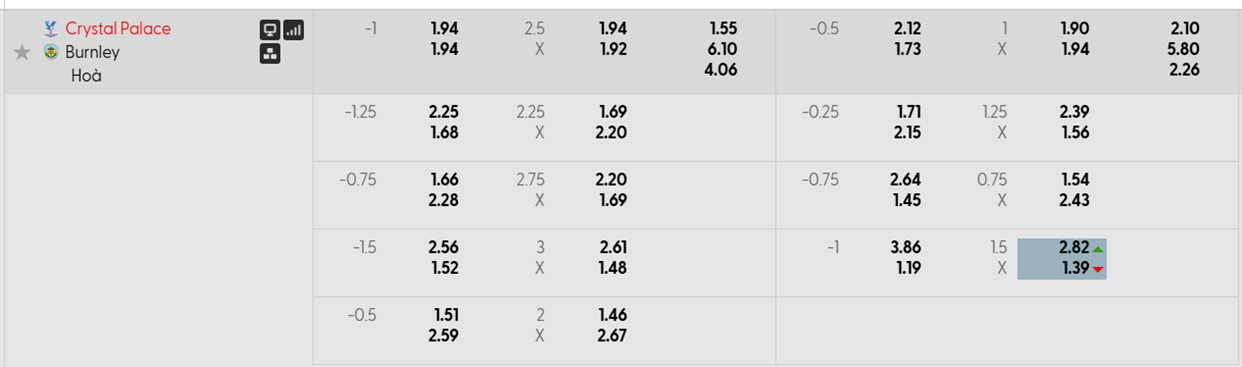 Tỷ lệ kèo Crystal Palace vs Burnley
