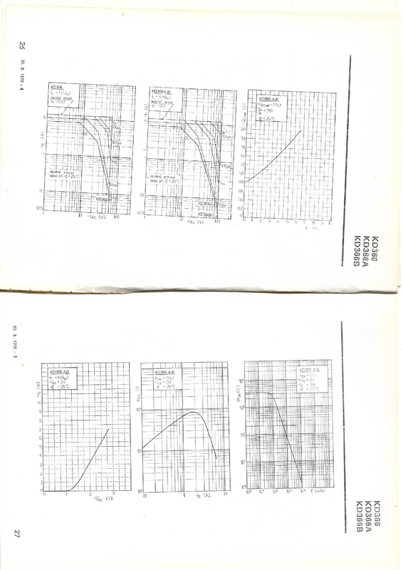 SOA a další grafy k KD366