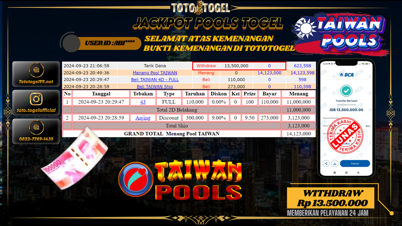 Bukti Kemenangan Permainan POOLS TOGEL Dengan ID : ABI*** Terbayar Lunas!!