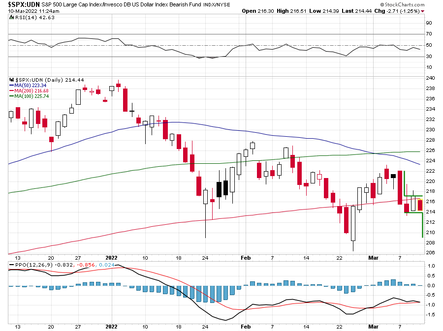 SPX-down.png