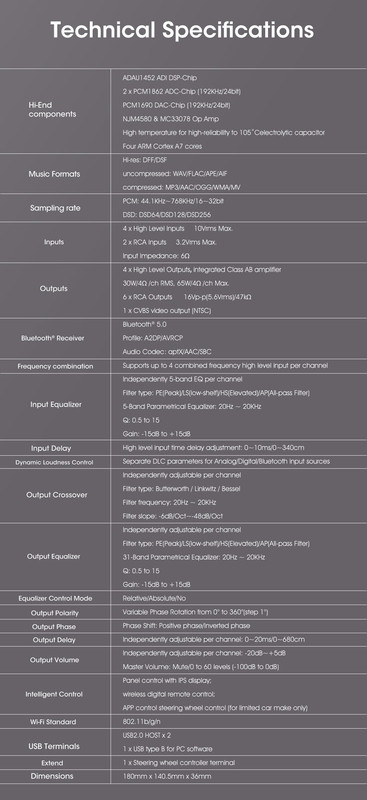 GH P1 DSPA Tech Specs