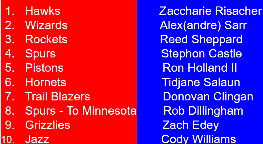 The 2024 NBA Draft Class in Review