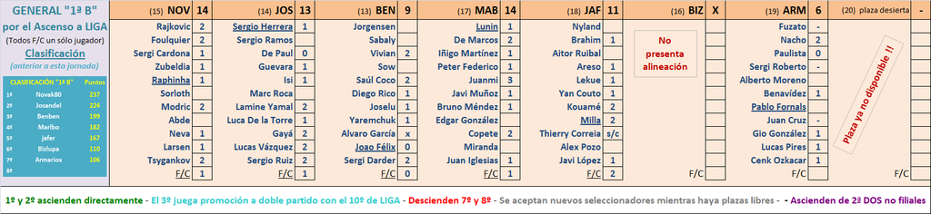 Seleccionadores - 16ª Jornada - Página 3 Marcador-16-B