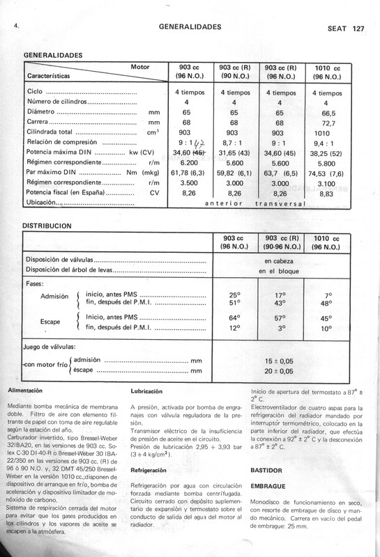 0002 manual de taller seat 127 (4)
