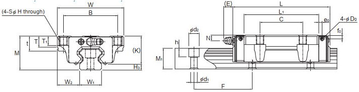 HSR-C Block HSR-C Block