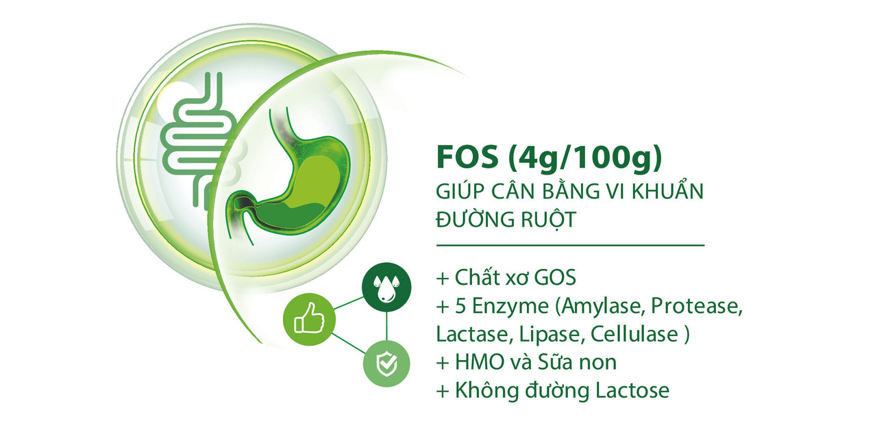 Complete BabyOne Sản phẩm