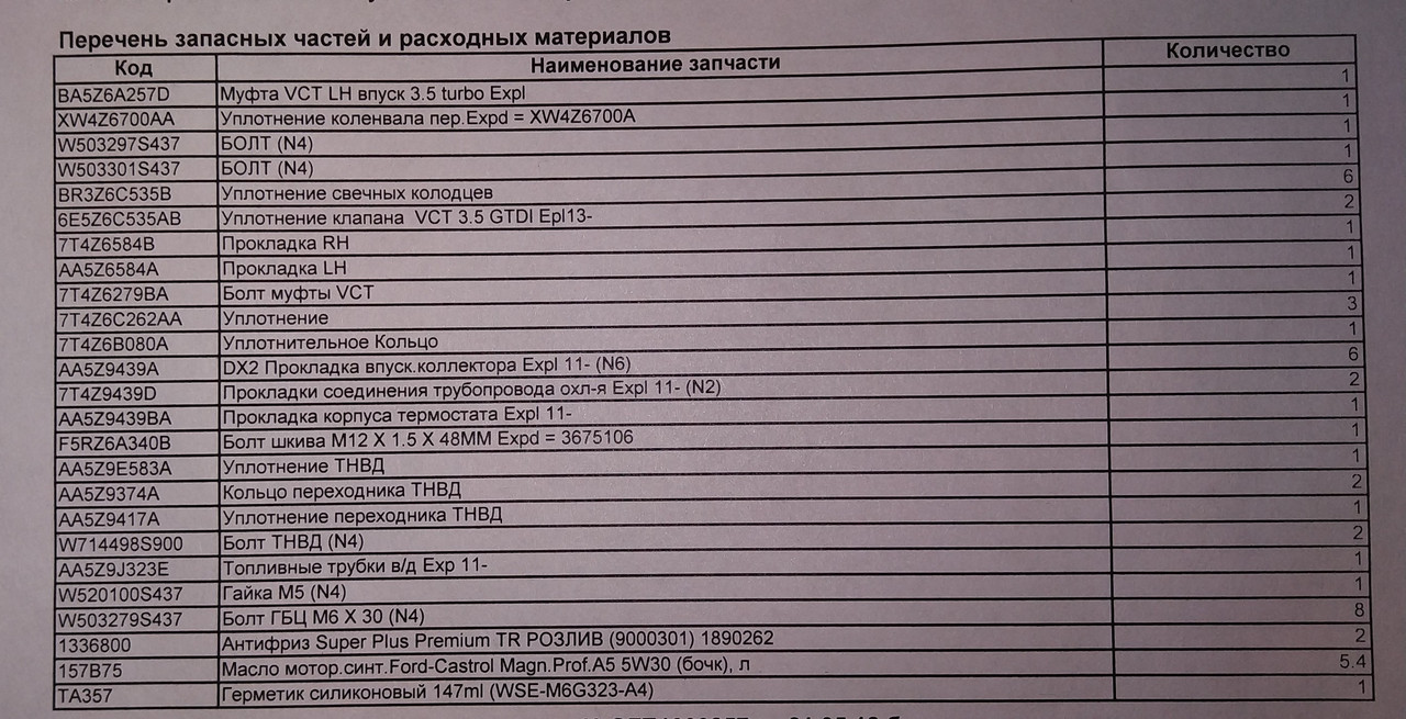 Список запчастей