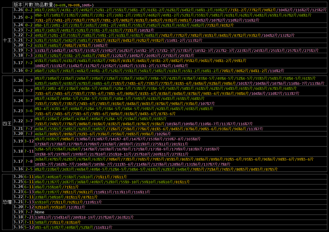 CrescentSplinterData20250811