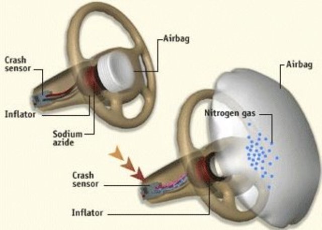 [Imagine: Airbag-deployment-diagram.jpg]