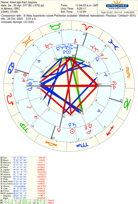 astro_61at_axial_age_karl_jaspers_3i_atlas_hyperbolic_comet_perihelion.65608.3973442