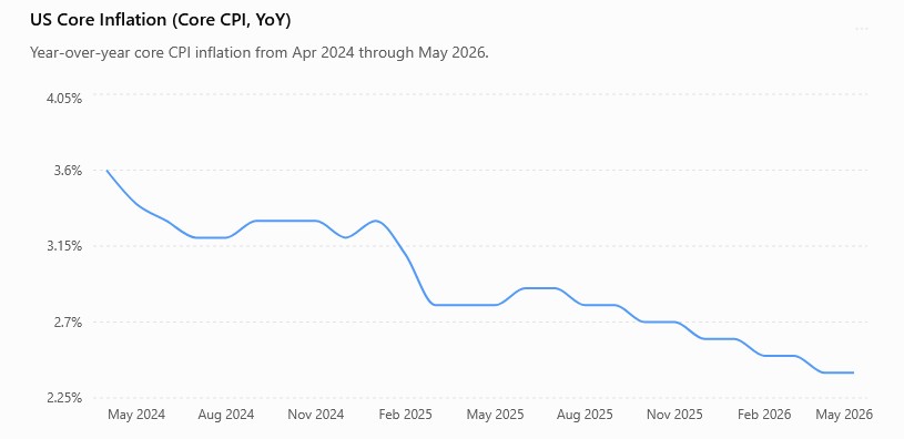 Core-Inflation2.jpg