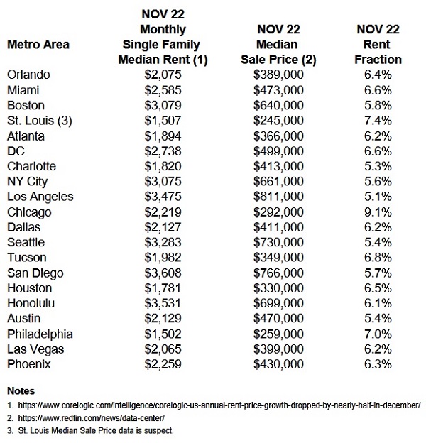 Finances of buying a home is it actually a good idea?