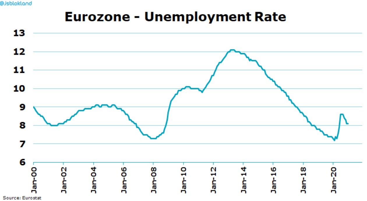 Daily Market Analysis By FXOpen in Fundamental_unemployment-rate