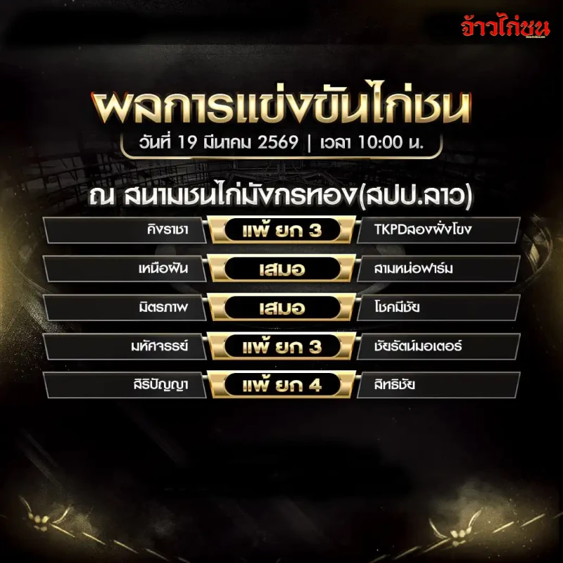 สรุปผลไก่ชน สนามชนไก่มังกรทอง สปป.ลาว วันที่ 19 มีนาคม 2569