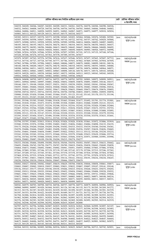 Combined-9-Bank-Officer-Written-Exam-Result-2024-PDF-3