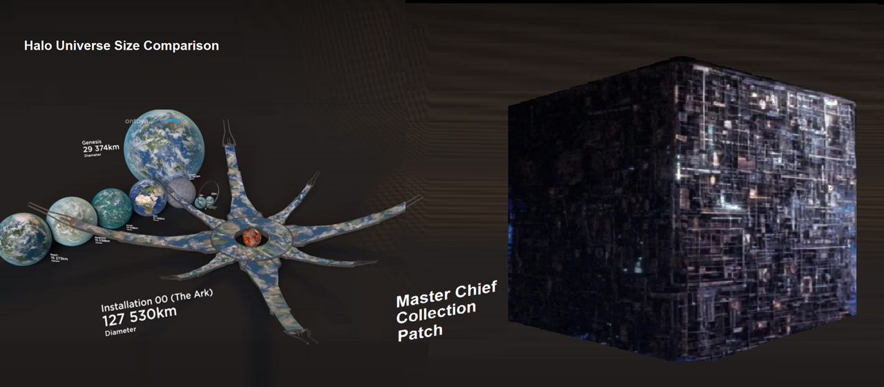Halo Size Comparison Neogaf