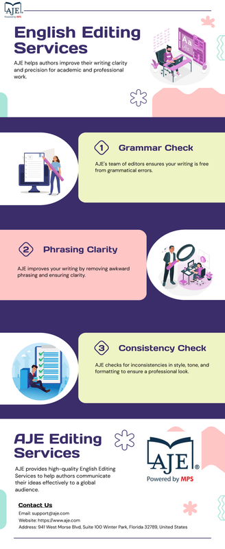 AJE Infographic