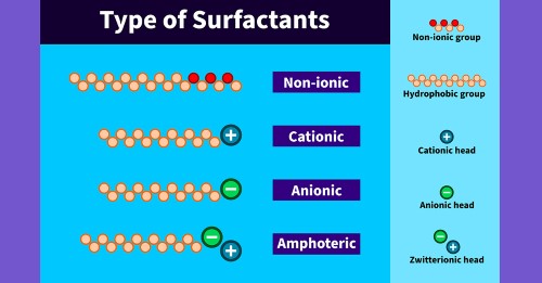 nonionic surfactant suppliers