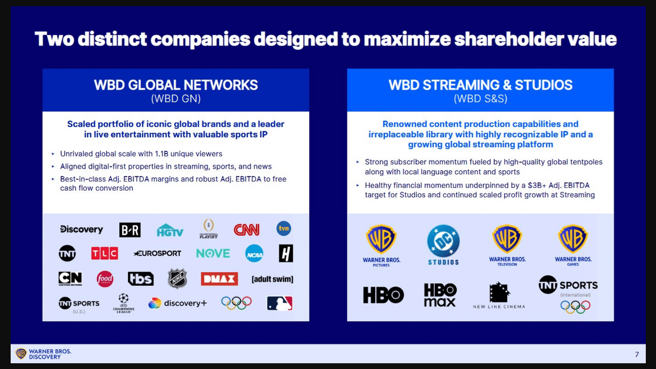 Warner Bros Discovery