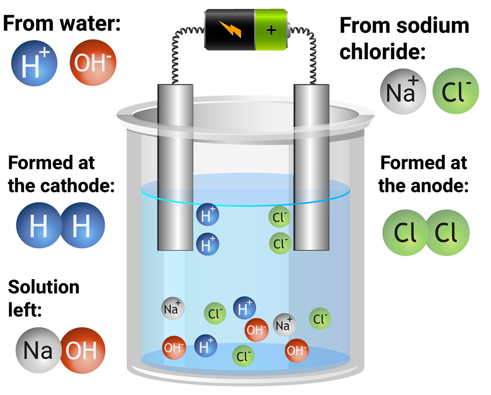 Electrolysis of sodium chloride solution