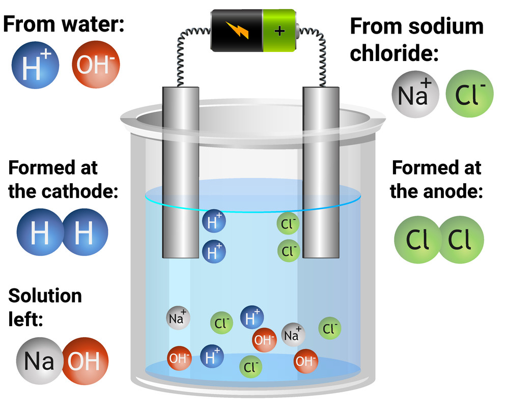 Electrolysis Diagram