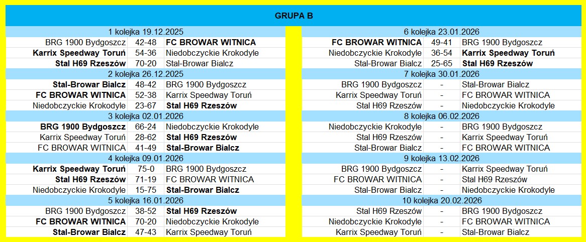 [Obrazek: Grupa-B.jpg]