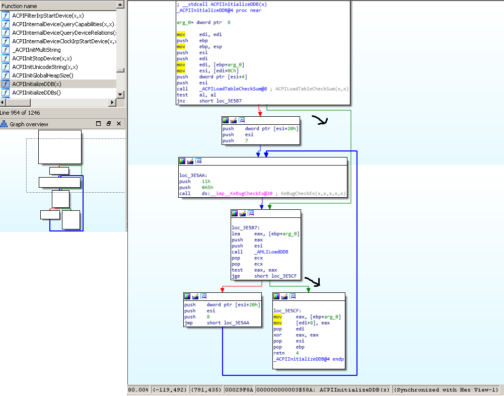 x86ACPIInitialize DDB