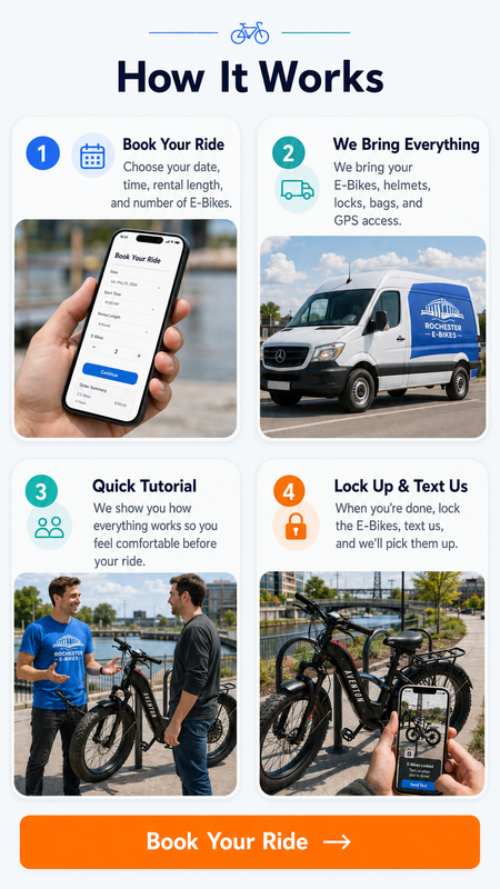 How Rochester E-Bikes works